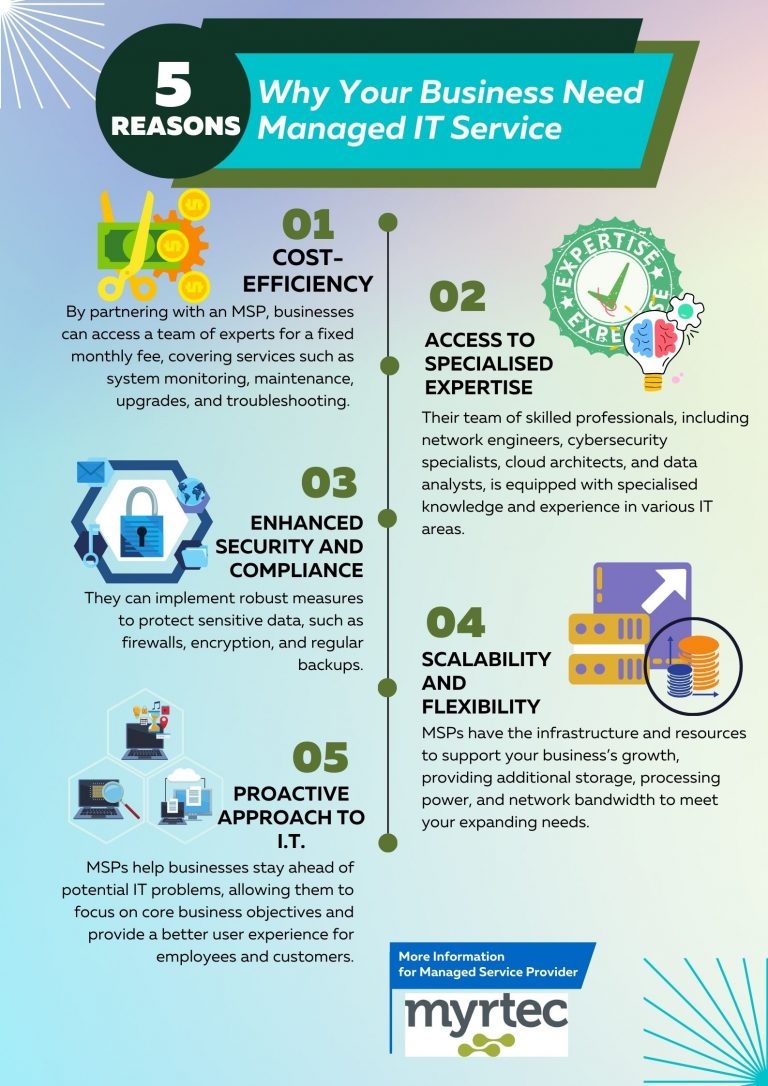 5 Reasons Why Your Business Need Managed IT Service